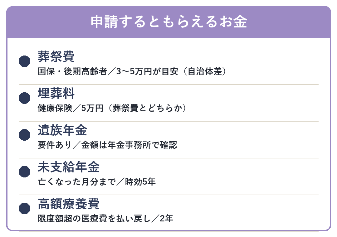 申請するともらえるお金の一覧（葬祭費・埋葬料・遺族年金など）