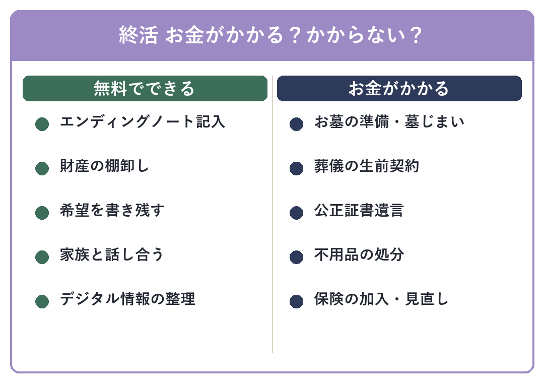 終活でお金がかかること・かからないことの仕分け