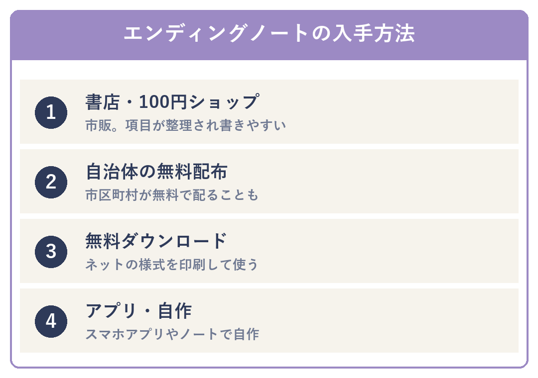 エンディングノートの入手方法（書店・自治体・無料DL・アプリ）