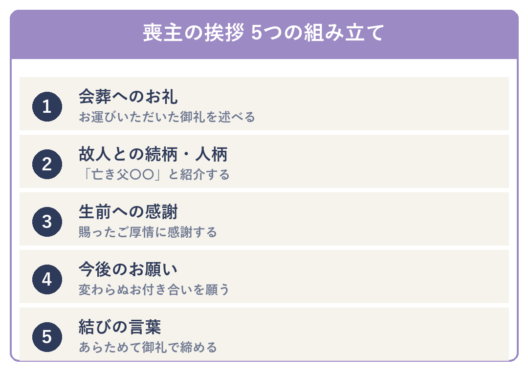 喪主の挨拶の組み立て5ステップ