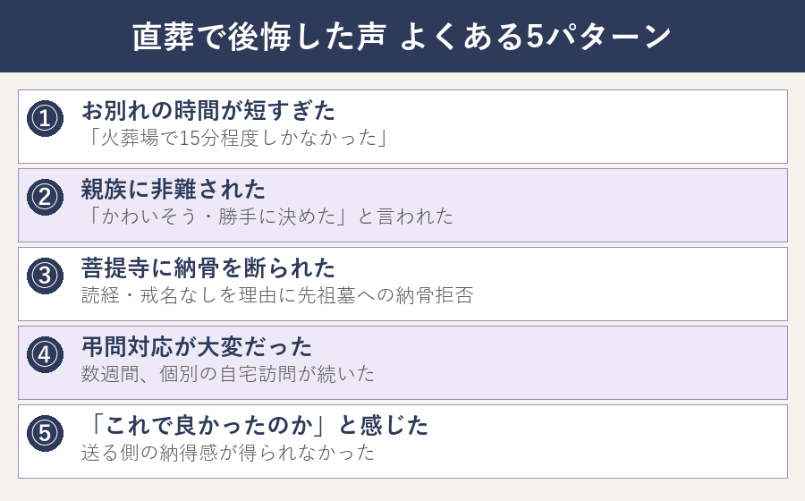 直葬で後悔した声 よくある5パターン(お別れが短い・親族の反対・菩提寺の納骨拒否・弔問対応・送る側の納得感)