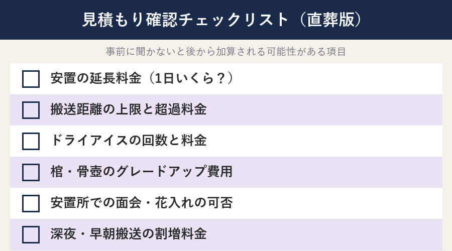 見積もり確認チェックリスト(直葬版)事前に聞かないと後から加算される可能性がある項目一覧