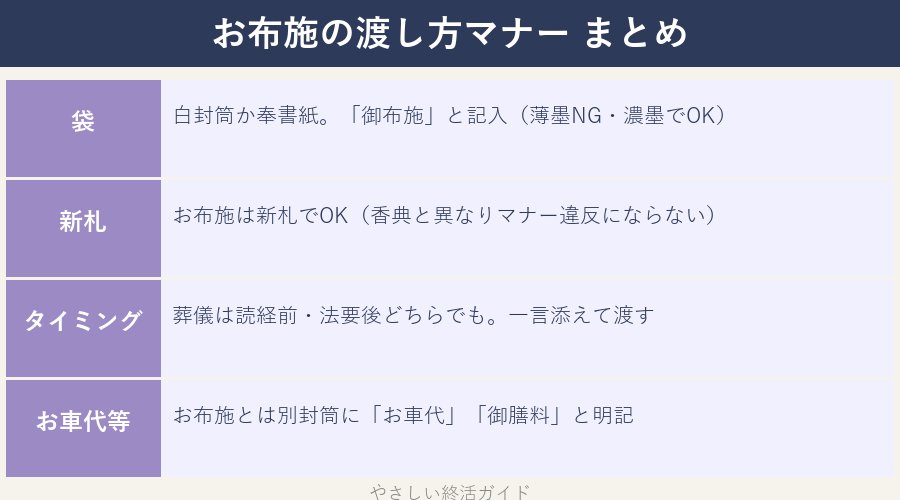 お布施の渡し方マナーまとめ