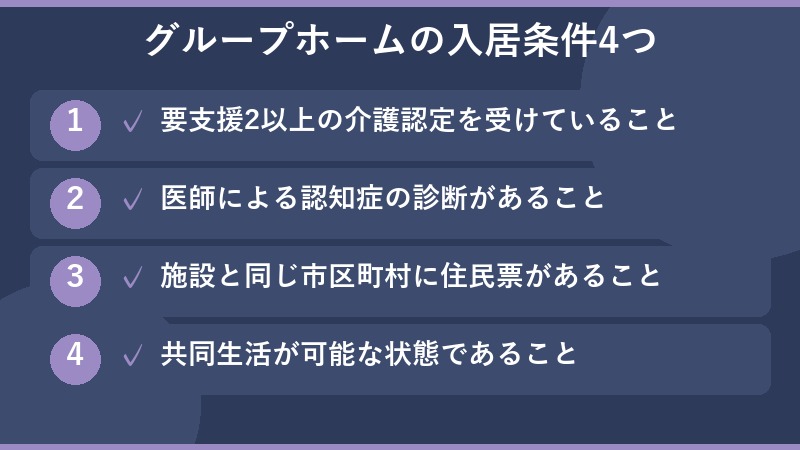 グループホームの入居条件4つを示した図。要支援2以上・認知症診断・同一市区町村の住民票・共同生活が可能であること