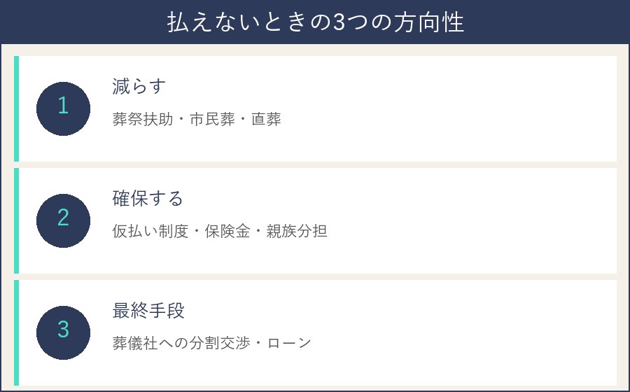 払えないときの3つの方向性