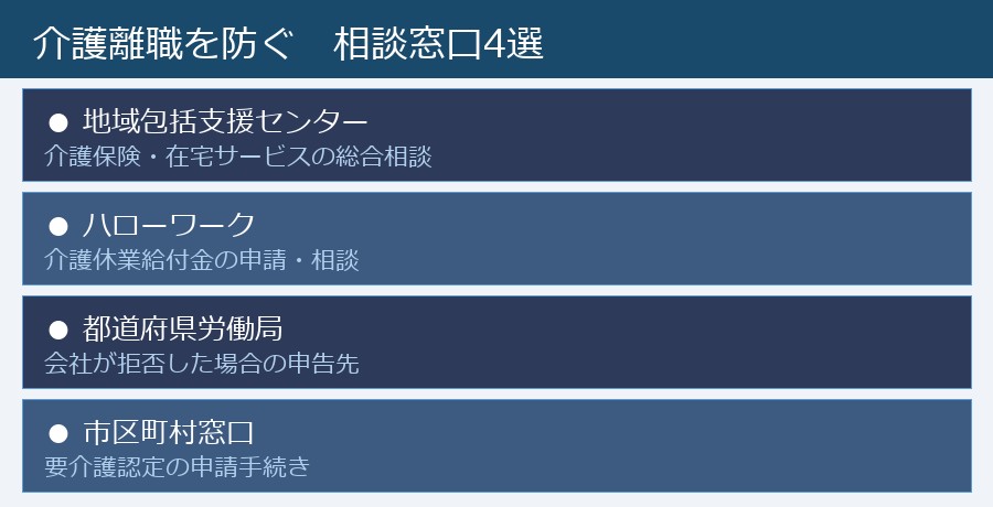 介護の相談窓口4選