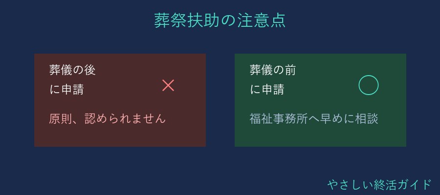 葬祭扶助は葬儀前の申請が原則