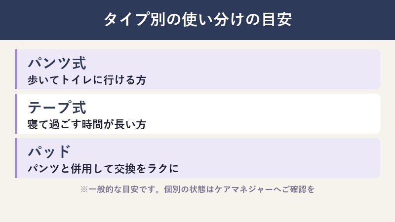 タイプ別の使い分けの目安の図解