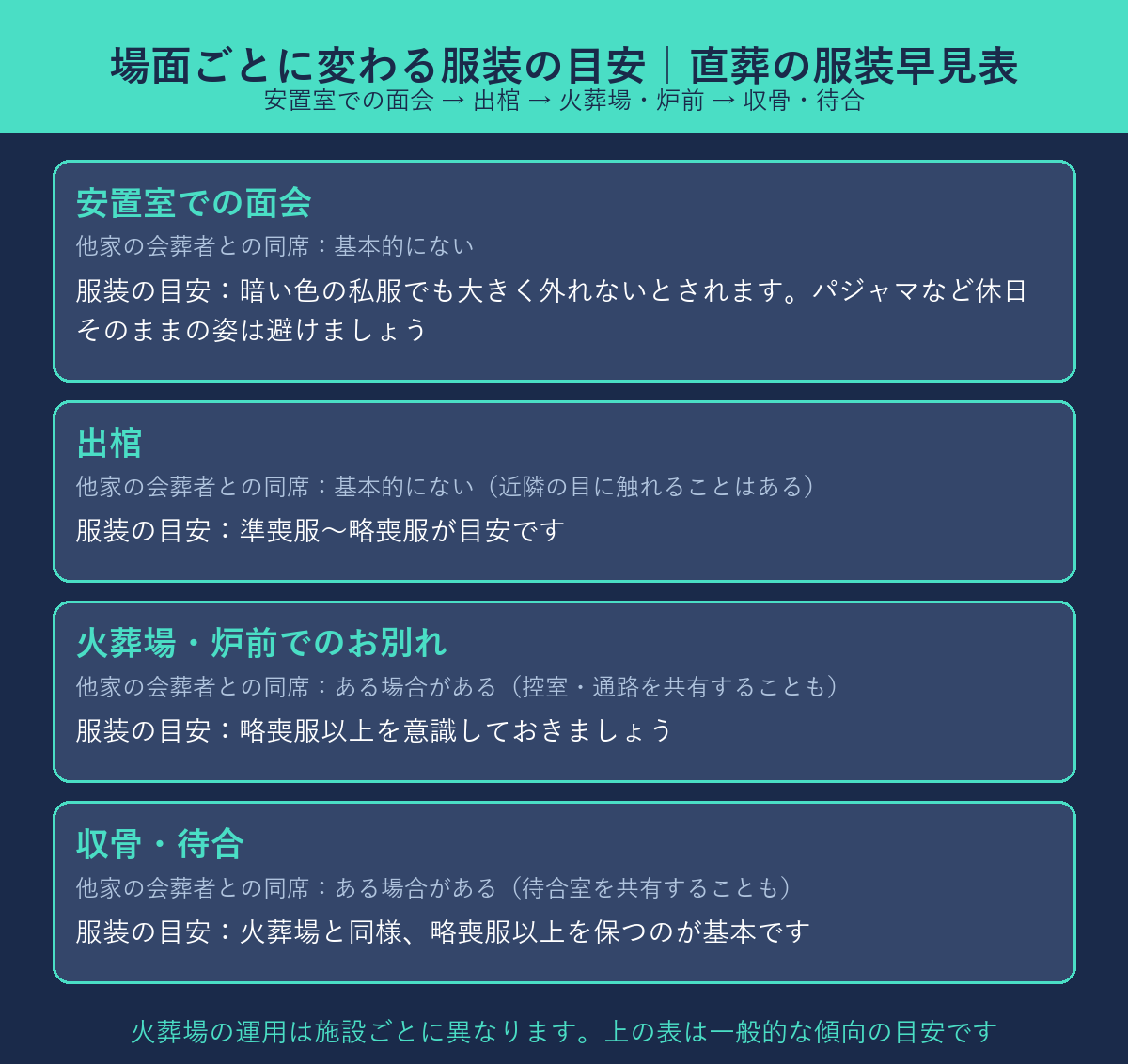 直葬の場面ごとに変わる服装の目安をまとめた早見表