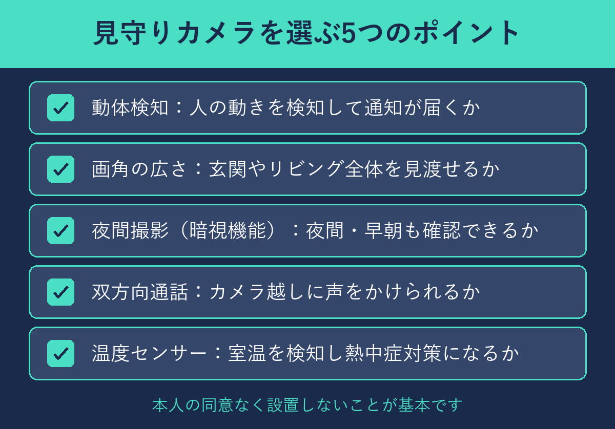 見守りカメラを選ぶ5つのポイント