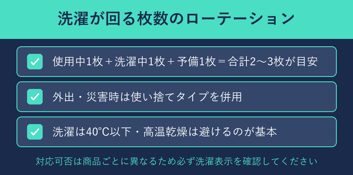 洗濯が回る枚数のローテーション