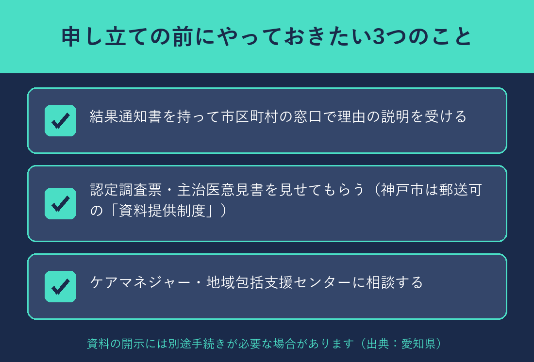 要介護認定の不服申し立て前にやっておきたい3つのことのチェックリスト画像