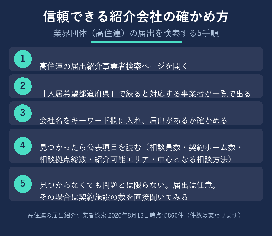 信頼できる紹介会社の確かめ方 業界団体の届出を検索する5手順
