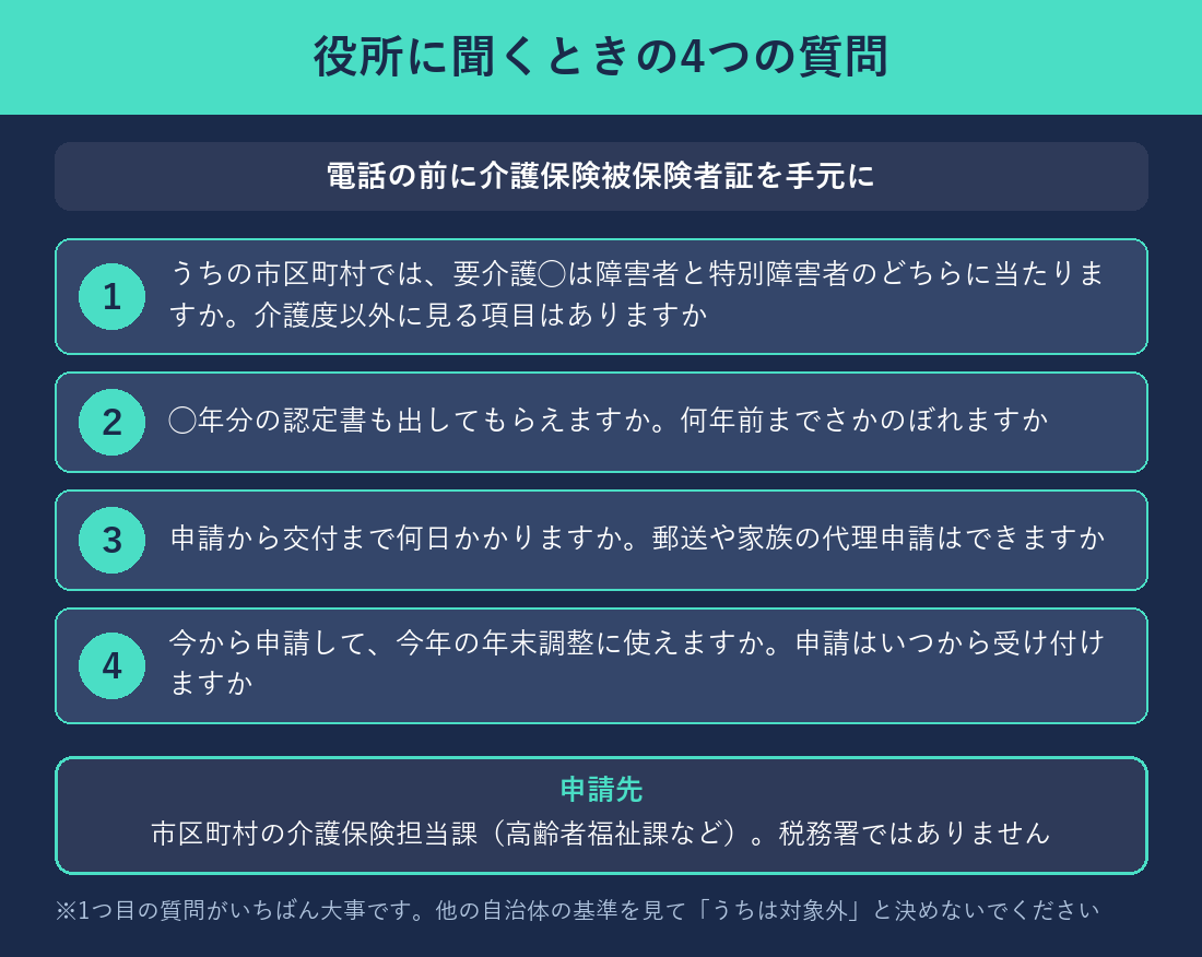 役所に聞くときの4つの質問と申請先をまとめた図解