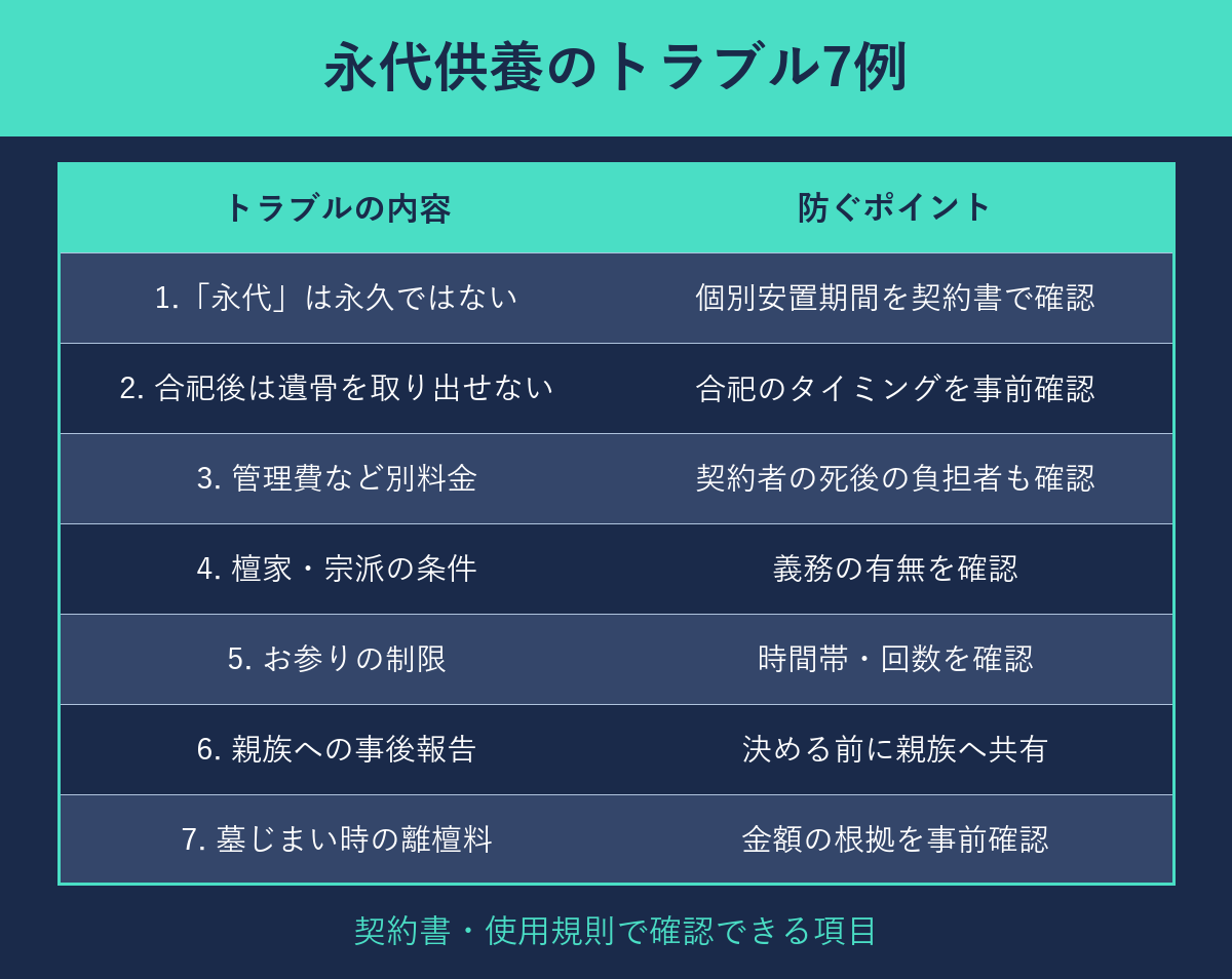 永代供養のトラブル7例と防ぐポイントの一覧表