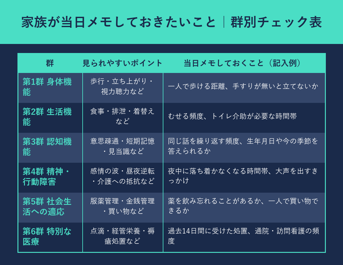 家族が当日メモしておきたいこと群別チェック表