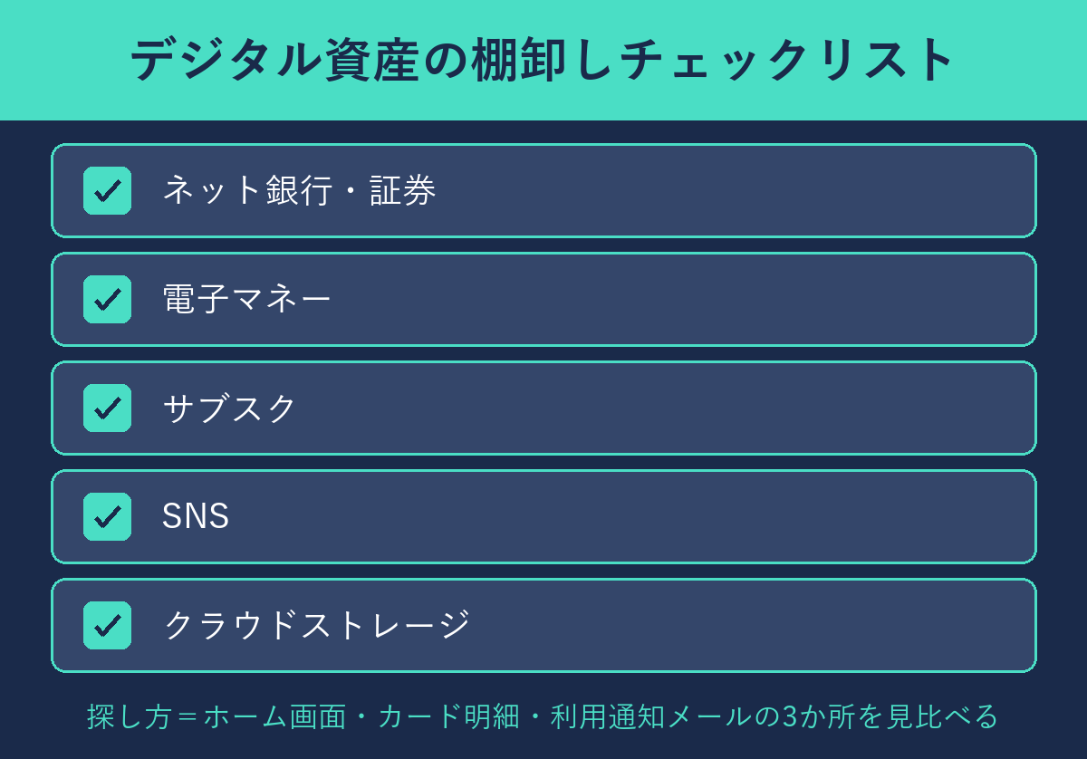 デジタル資産の棚卸しチェックリスト