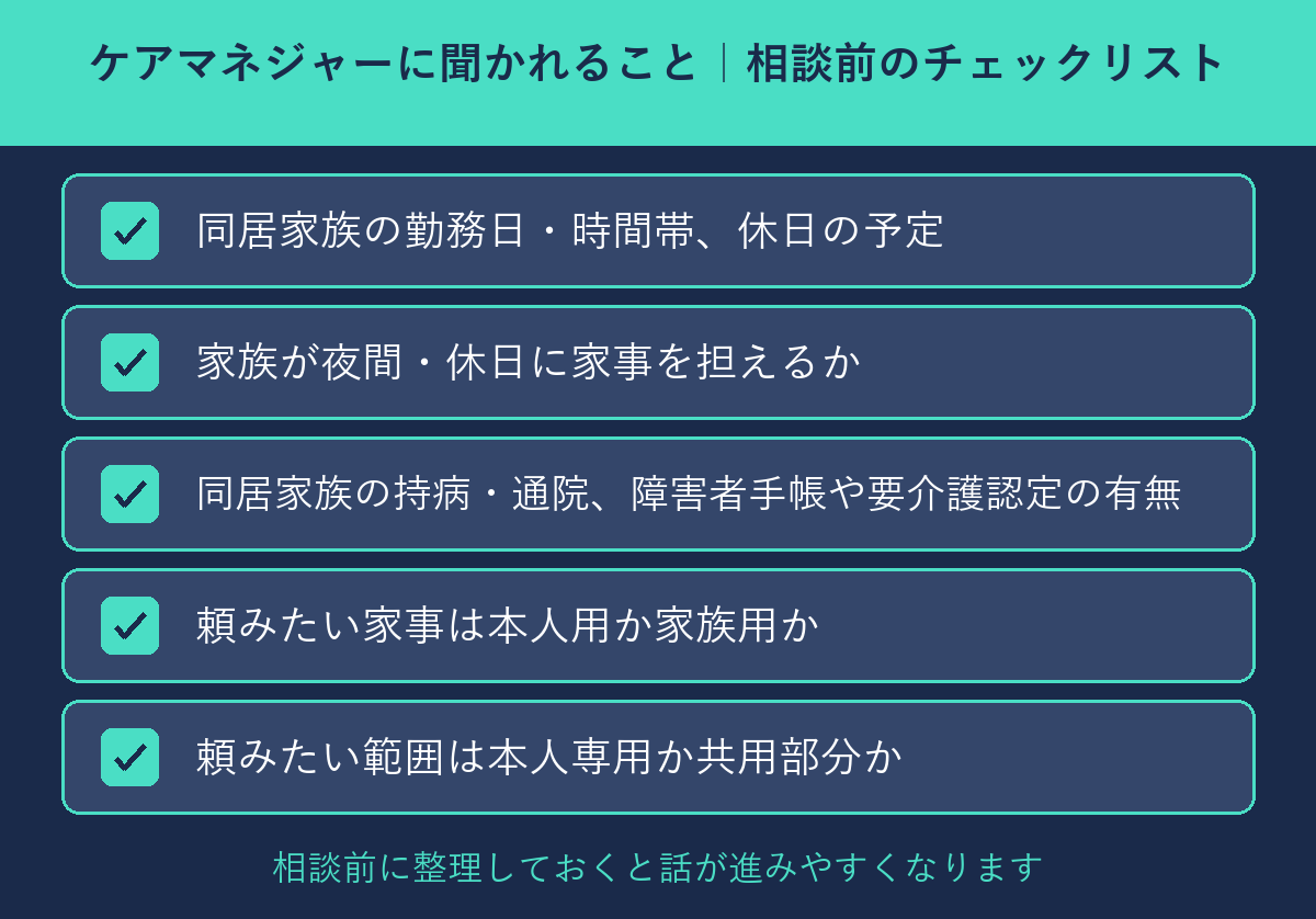 ケアマネジャーに聞かれること・相談前のチェックリストの図解
