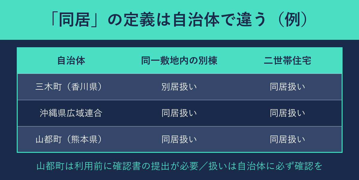 同居の定義が自治体で異なる比較表(三木町・沖縄県広域連合・山都町)
