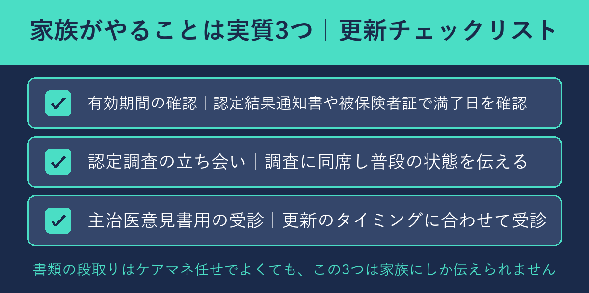 家族が更新のときにやること3つのチェックリスト